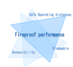 Certificatin of fireproof performance,such as burning appliances and Fuel Cell Power Systems